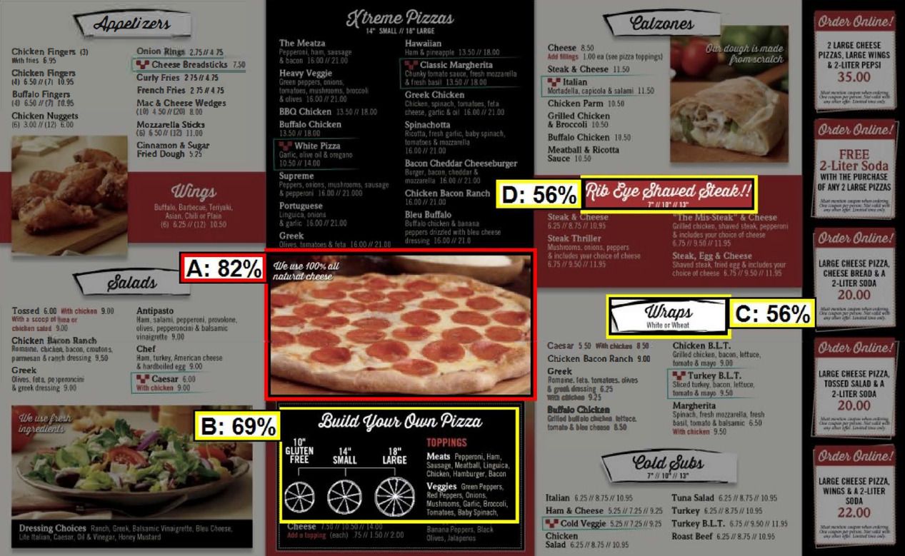 Eye Tracking Analysis Sample